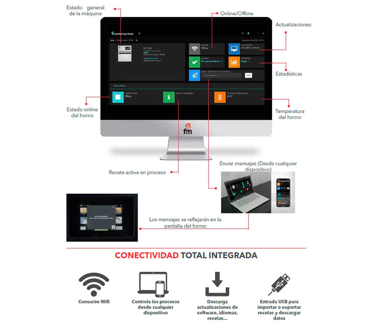 Pantalla táctil de horno ultrarrápido FM FAST con recetas programables y control digital de cocción