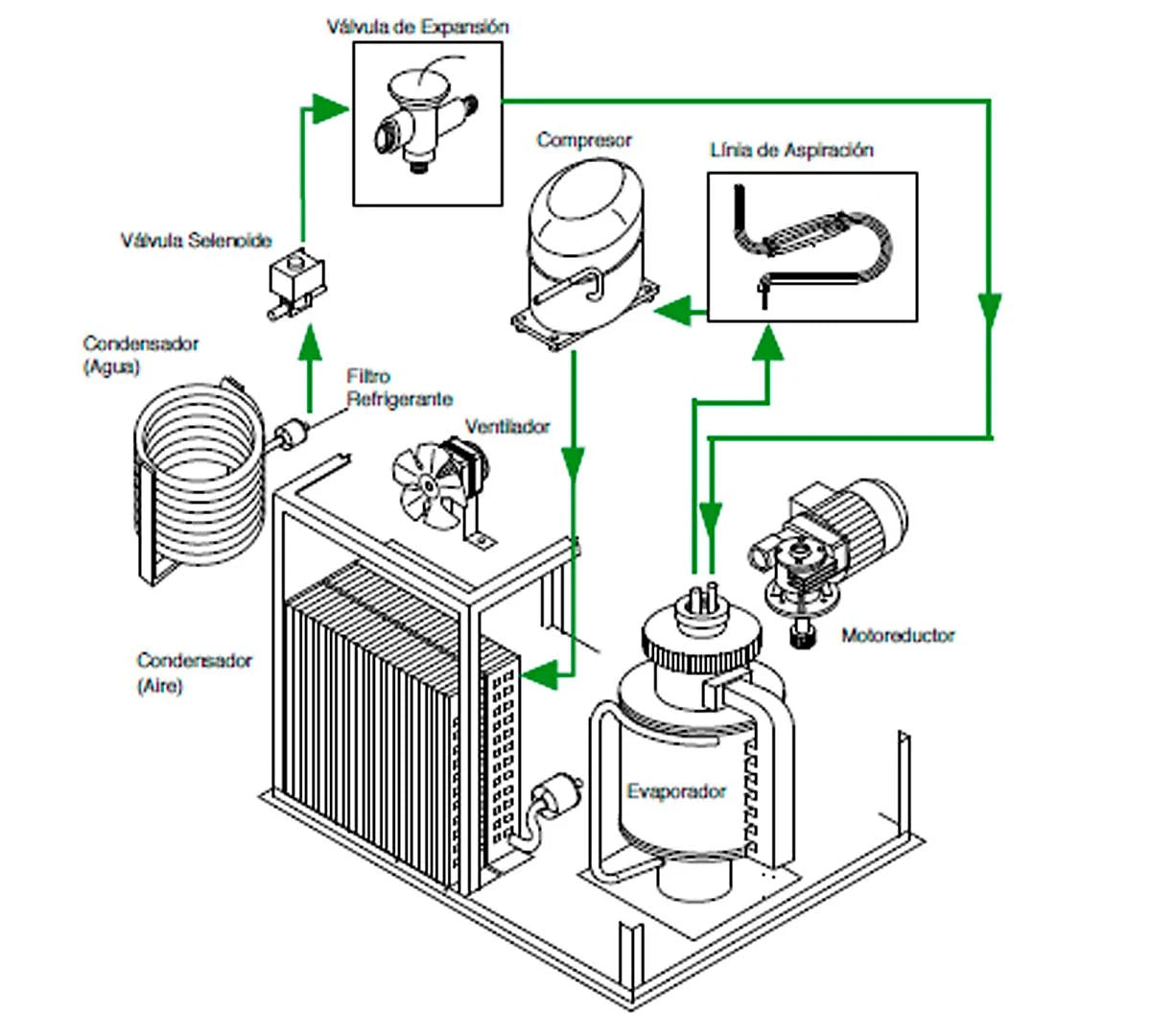 Brema máquina de hielo Muster para hostelería. Esquema técnico.