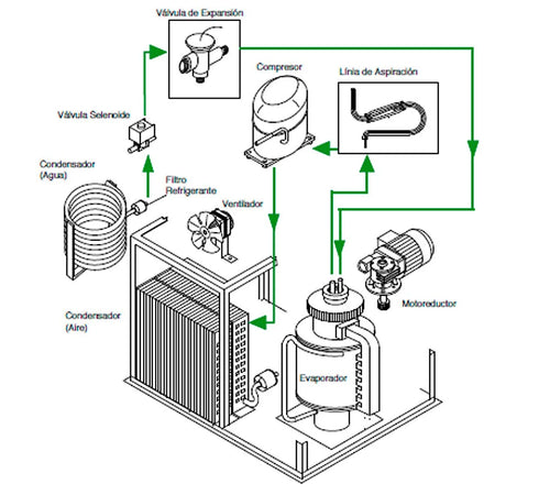 Brema máquina de hielo Muster para hostelería. Esquema técnico.