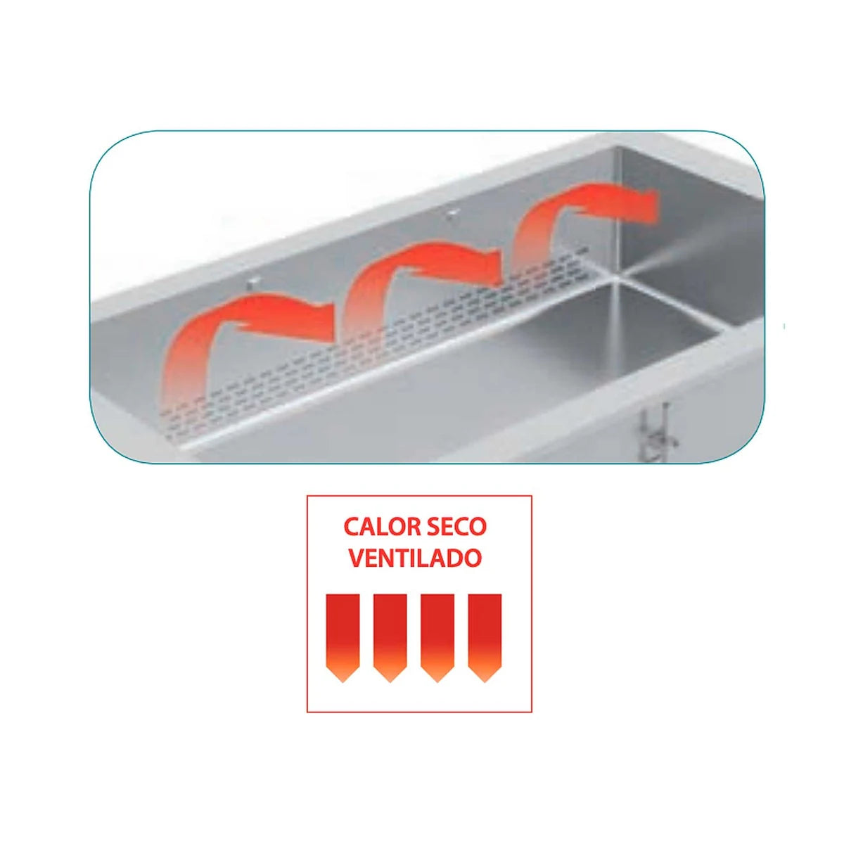 Edenox Cuba Baño María Calor Seco Ventilado CBMS - circulación de calor seco ventilado