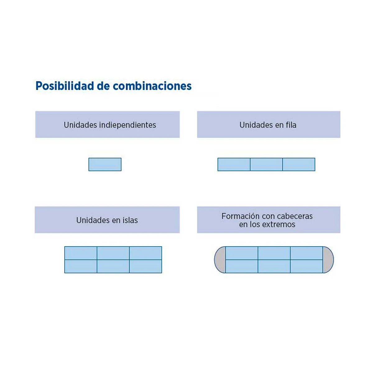 Edenox Isla congeladora lineal IC S1 - posibilidades de combinación