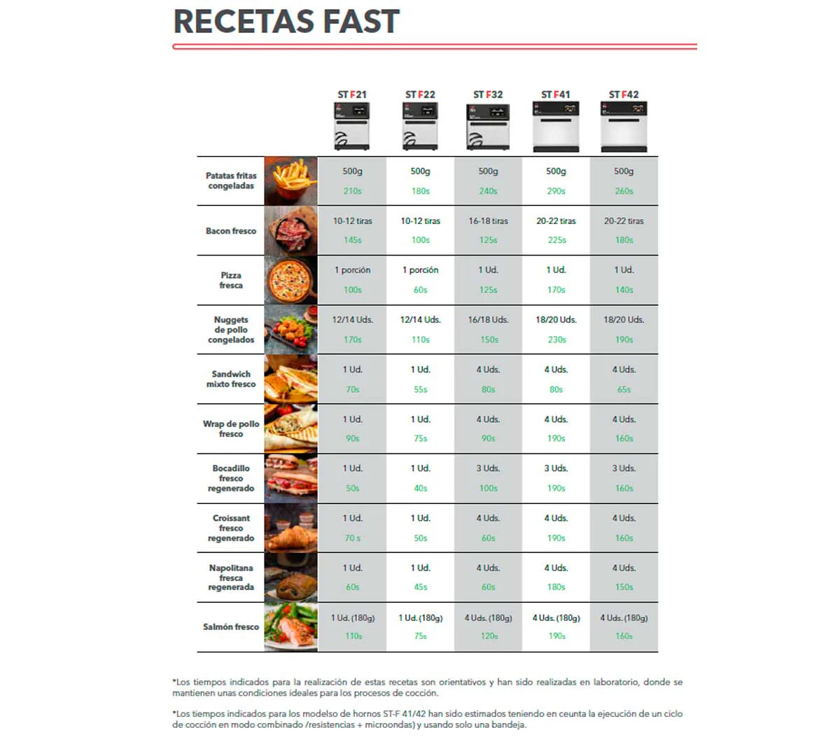 FM - Horno Ultra - Rapido STF 42
