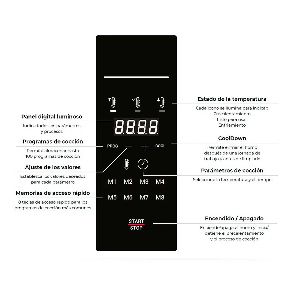 Mychef Horno ultrarrápido Quick 1 - imagen 3
